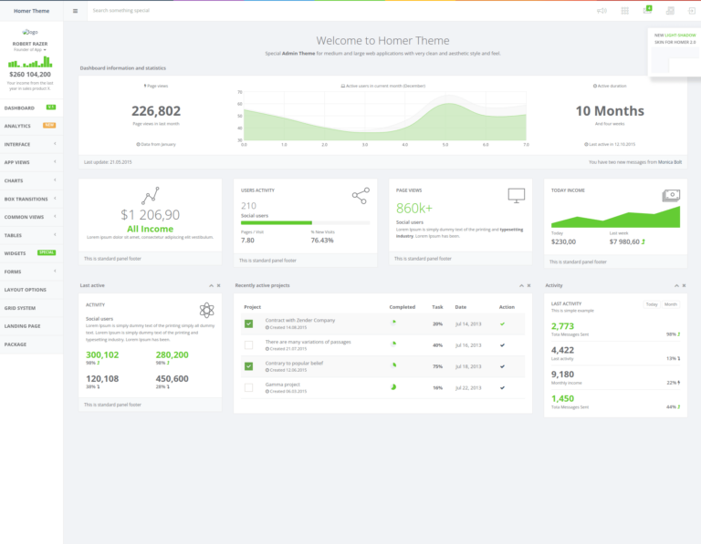 Top 10 Business Dashboard Examples for Better Data Insights