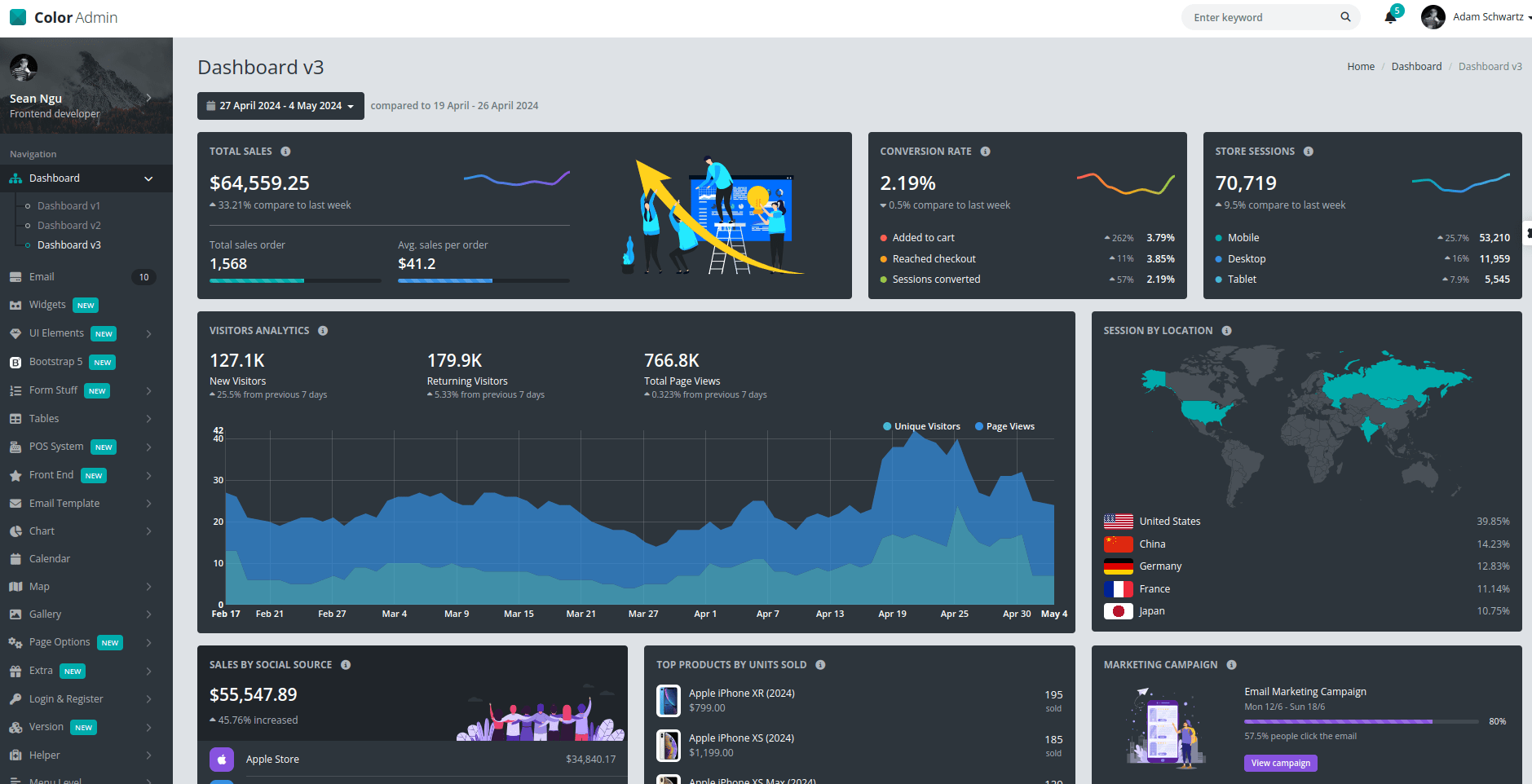 Business Dashboard Examples : color admin dashboard